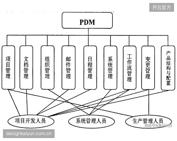 内容生产主体深化流程整合 演进周期完善生态闭环